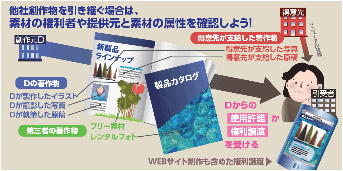 こんなときどうする 知的財産アドバイス 日本印刷産業連合会