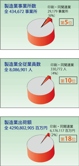 製造業事業所数