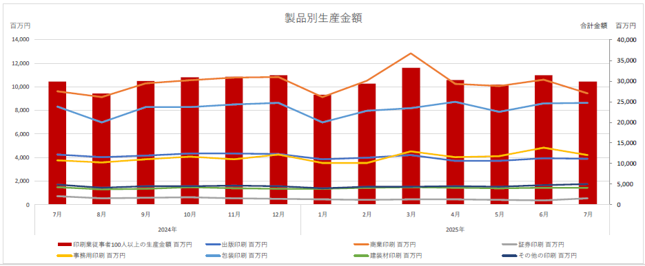 我が国企業の海外事業活動 第２６回/国立印刷局/通商産業省（単行本） 国立印刷局ホームページ