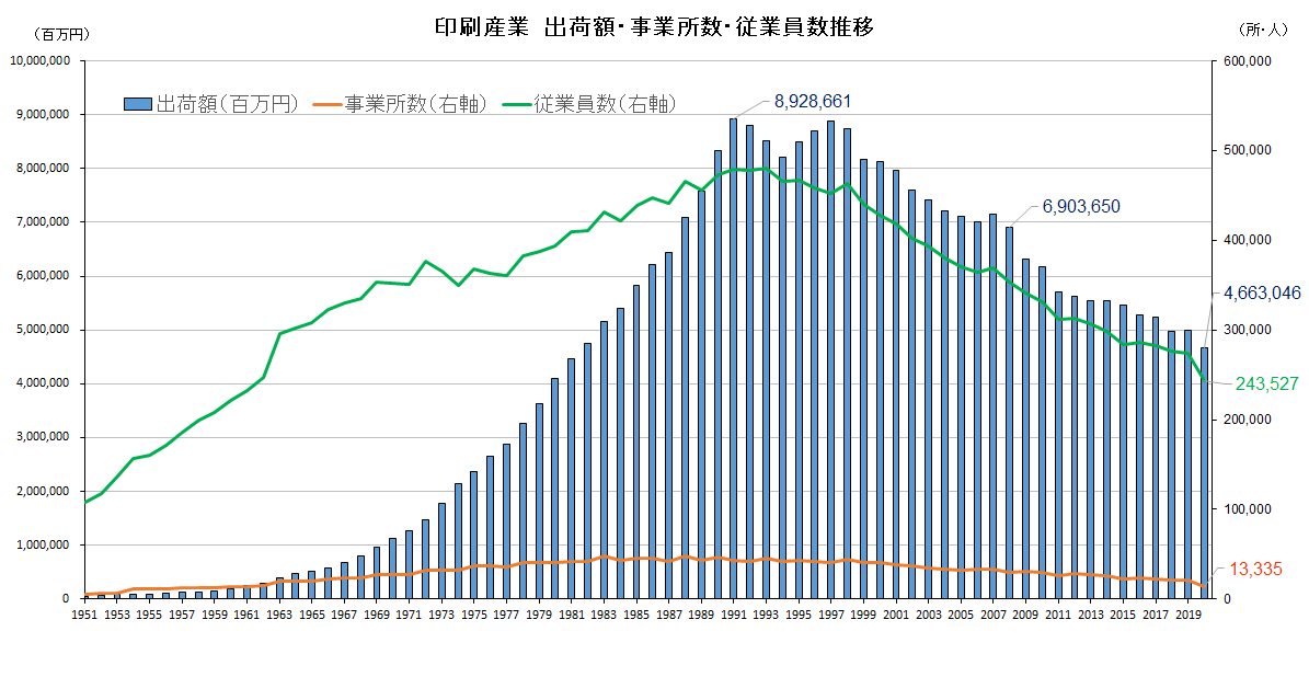 年次動向 | 日本印刷産業連合会
