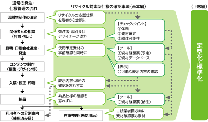 紙リサイクルの意義と目標