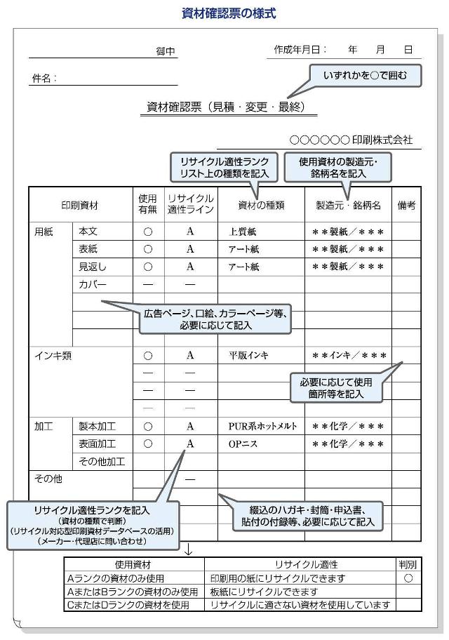 資材確認票の様式